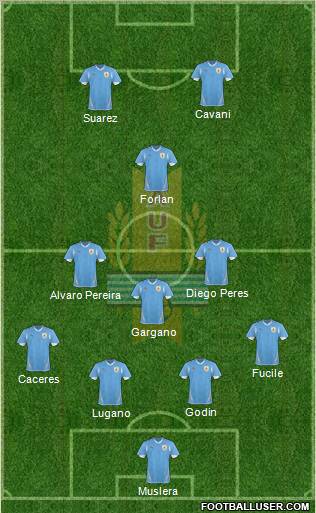 Uruguay Formation 2012