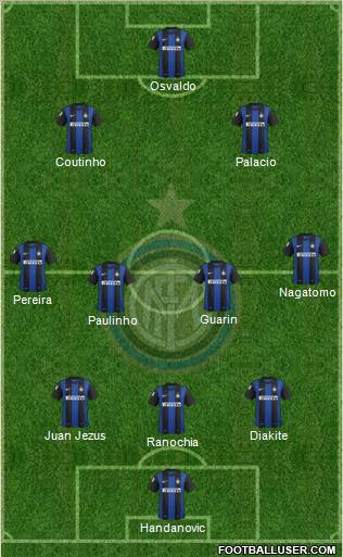 F.C. Internazionale Formation 2012