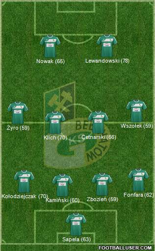GKS Belchatow Formation 2012