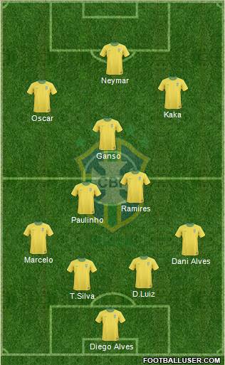 Brazil Formation 2012