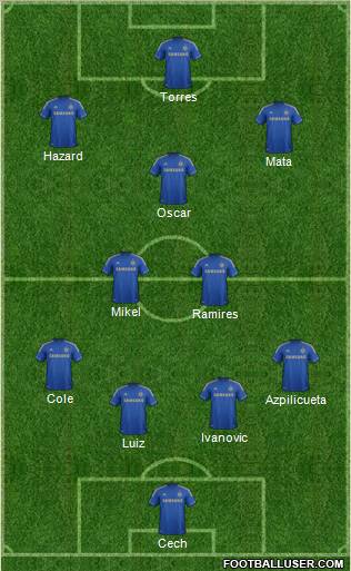 Chelsea Formation 2012
