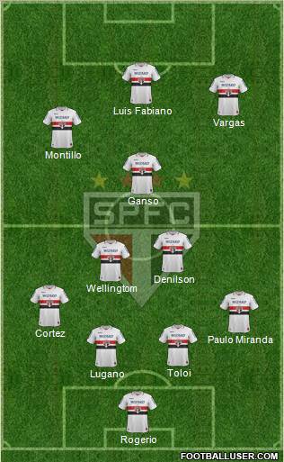 São Paulo FC Formation 2012