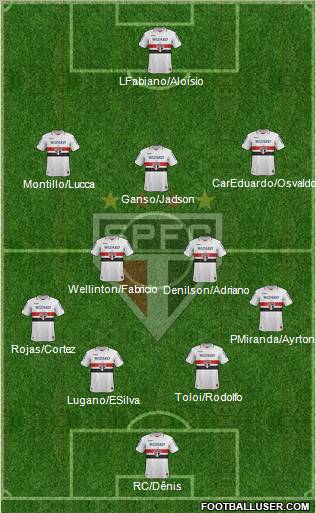 São Paulo FC Formation 2012