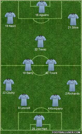Manchester City Formation 2012