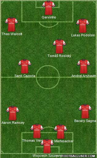 Arsenal Formation 2012