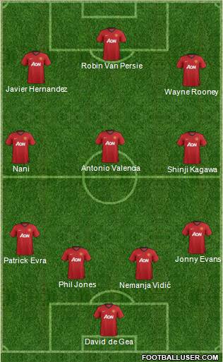 Manchester United Formation 2012