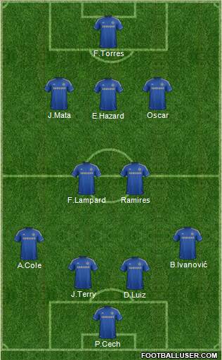 Chelsea Formation 2012