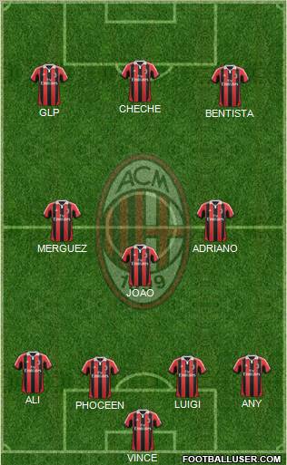 A.C. Milan Formation 2012