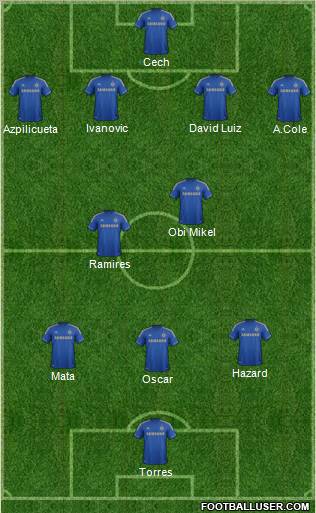 Chelsea Formation 2012