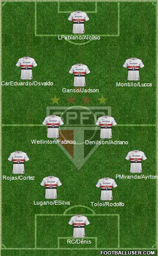 São Paulo FC Formation 2012