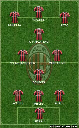 A.C. Milan Formation 2012