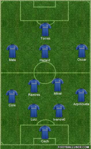 Chelsea Formation 2012