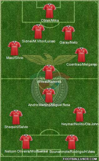 Sport Lisboa e Benfica - SAD Formation 2012
