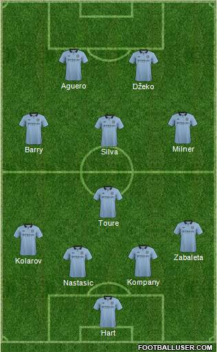 Manchester City Formation 2012
