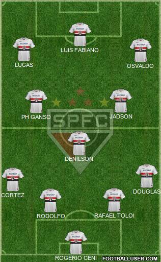 São Paulo FC Formation 2012