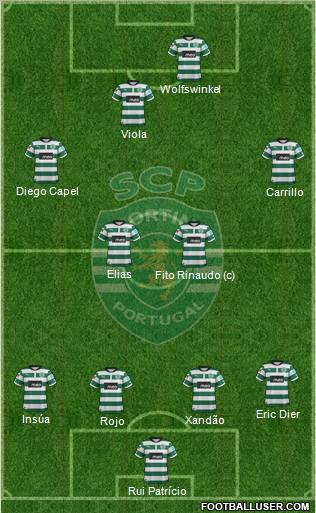 Sporting Clube de Portugal - SAD Formation 2012