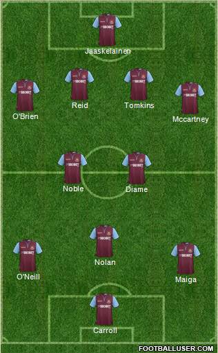 West Ham United Formation 2012
