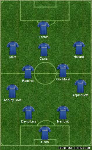 Chelsea Formation 2012