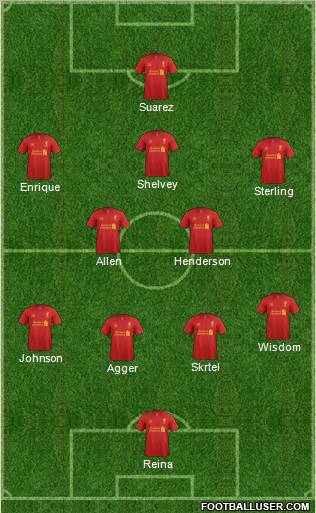 Liverpool Formation 2012