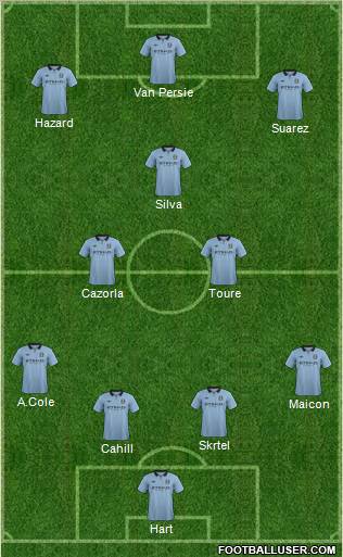 Manchester City Formation 2012