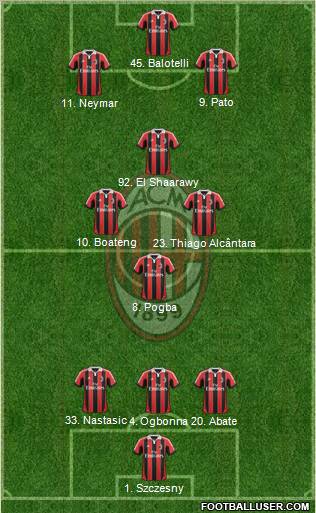 A.C. Milan Formation 2012