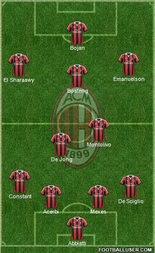 A.C. Milan Formation 2012