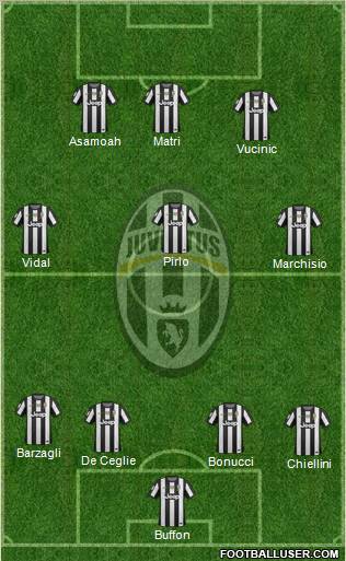 Juventus Formation 2012
