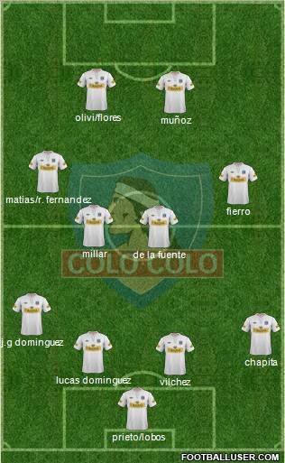 CSD Colo Colo Formation 2012