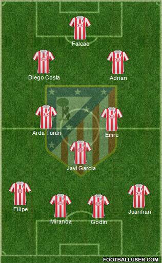 Atlético Madrid B Formation 2012