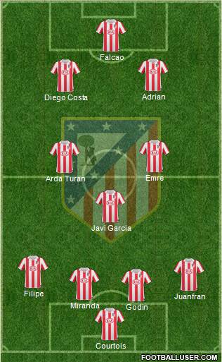 Atlético Madrid B Formation 2012