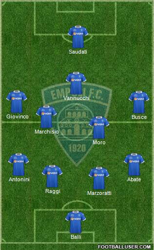 Empoli Formation 2012