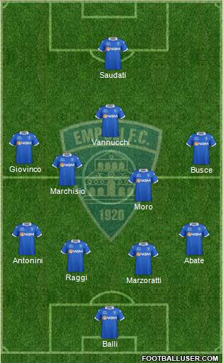 Empoli 4-1-3-2 football formation