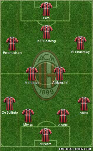 A.C. Milan Formation 2012
