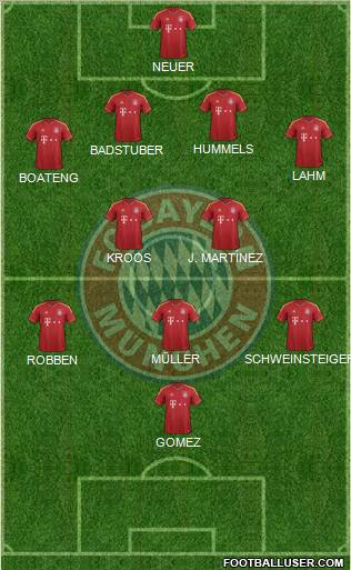 FC Bayern München Formation 2012