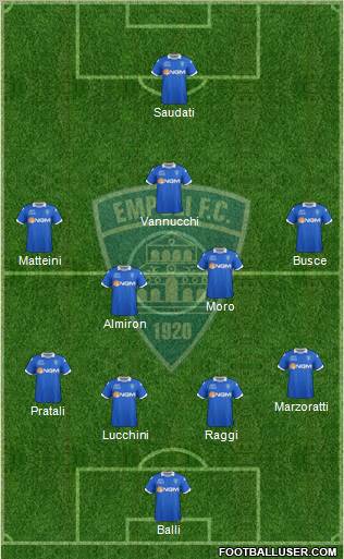 Empoli football formation