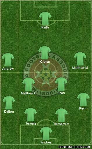 Malta Formation 2012