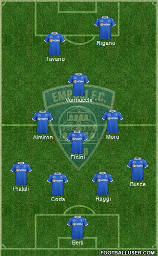 Empoli Formation 2012