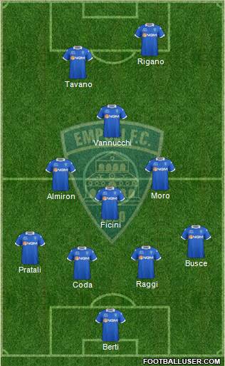 Empoli football formation