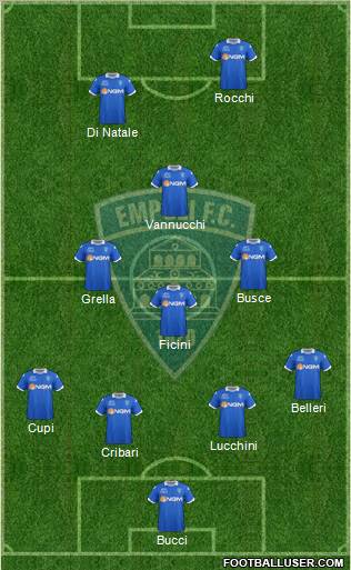 Empoli Formation 2012