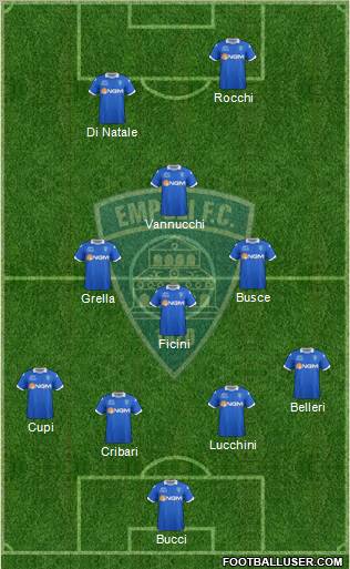 Empoli football formation