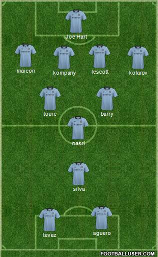 Manchester City Formation 2012
