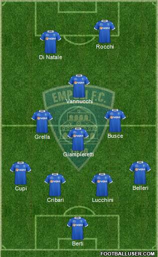 Empoli Formation 2012