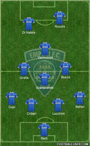 Empoli football formation