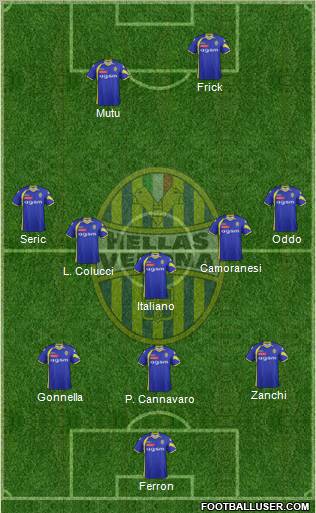 Hellas Verona Formation 2012