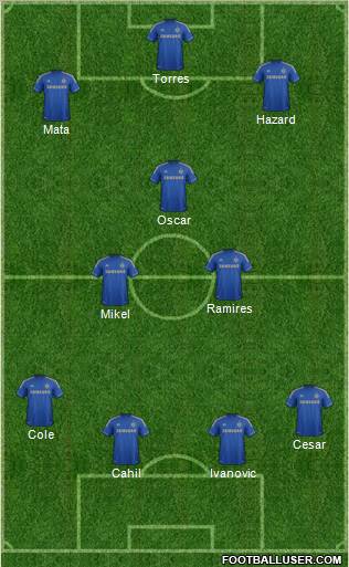 Chelsea Formation 2012