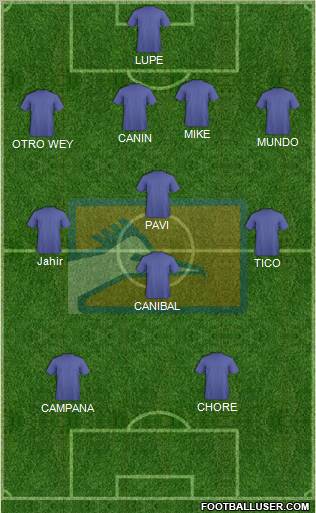 Club de Fútbol de la UAT Formation 2012