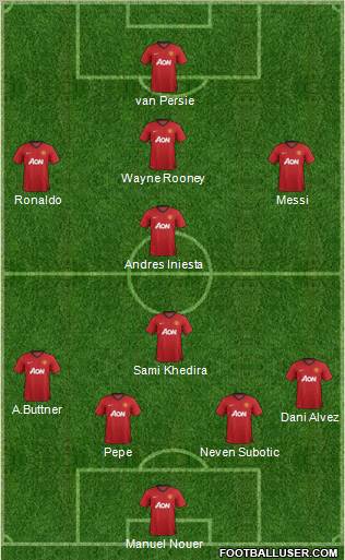 Manchester United Formation 2012
