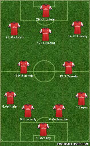 Arsenal Formation 2012