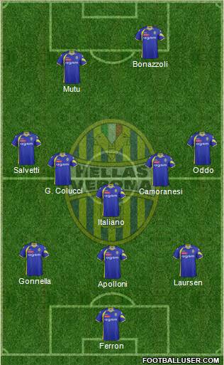 Hellas Verona Formation 2012