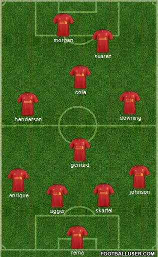 Liverpool Formation 2012